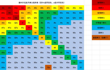 五个核心下注动作构建盈利策略